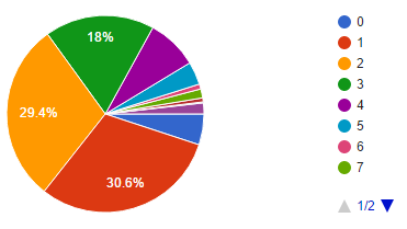 Illustration for article titled Oppo Census 2016.2 Results